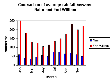 [Comparison Graph]